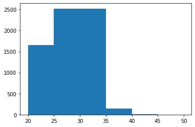 Excluding bins in Matplotlib Histograms