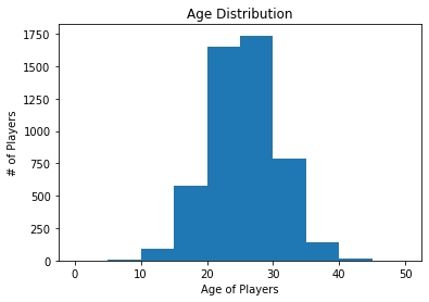 Customizing bin edges in a Pandas histogram.