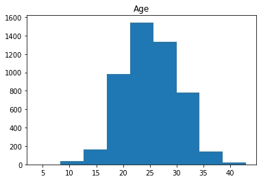 Modifying a histogram in Pandas.