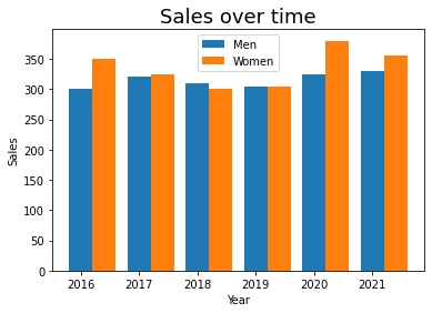 Matplotlib bar charts legend
