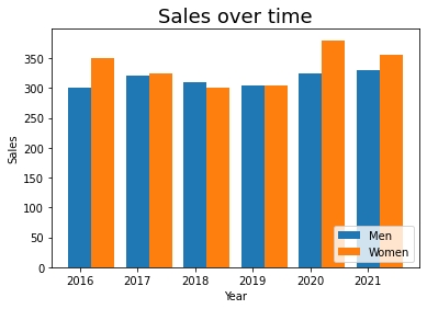 Matplotlib bar charts double bars