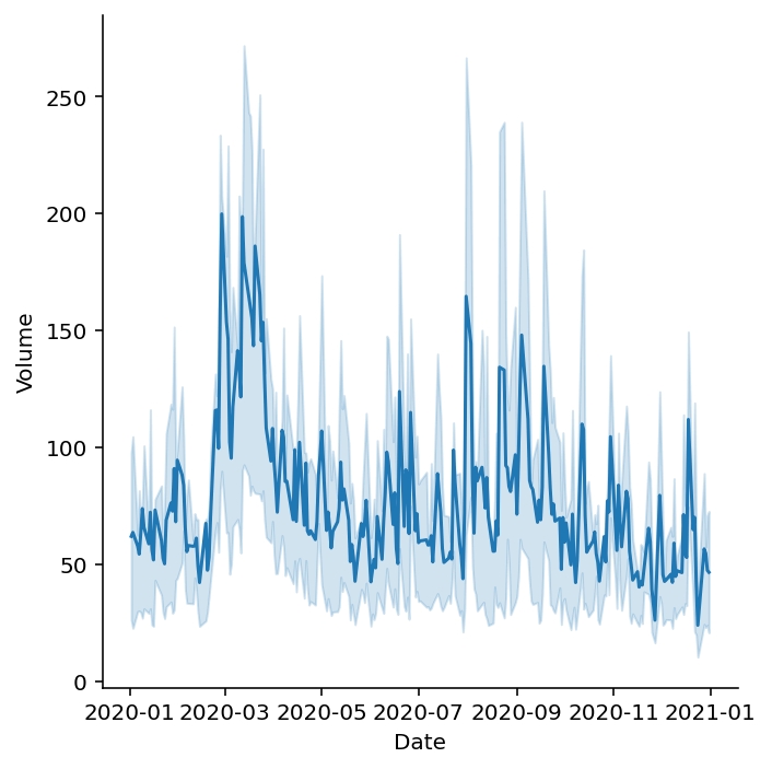 Modifying the Error Bar in Seaborn relplot