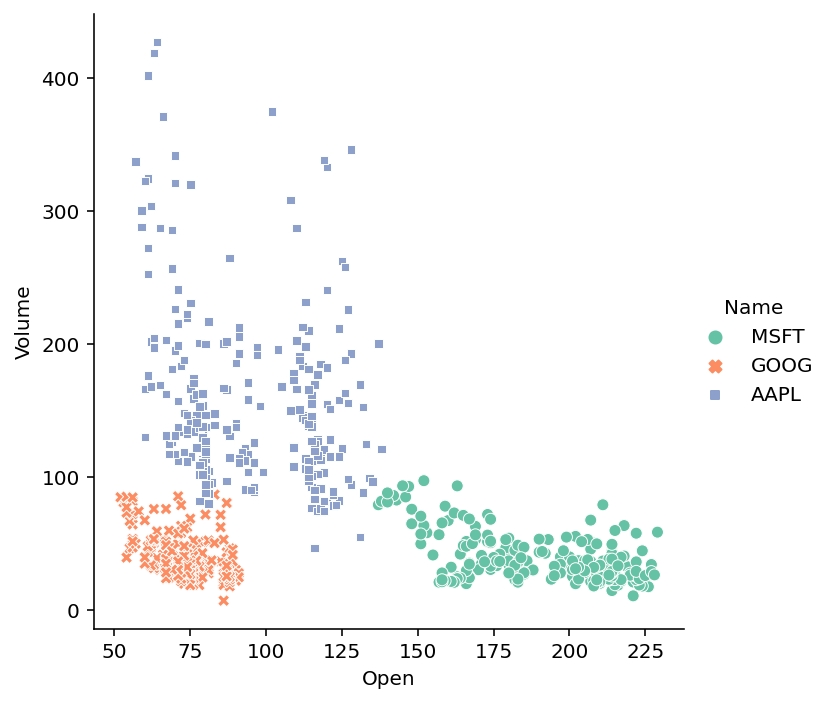 Changing the Markers in Seaborn relplot