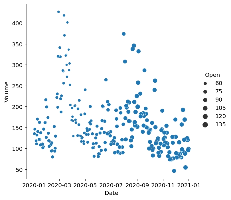 Changing the Marker Size in Seaborn relplot