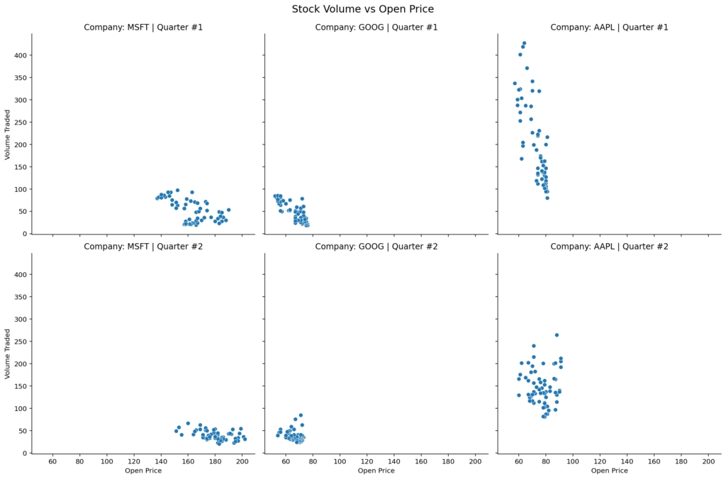 Modifying Axis Labels in Seaborn relplot