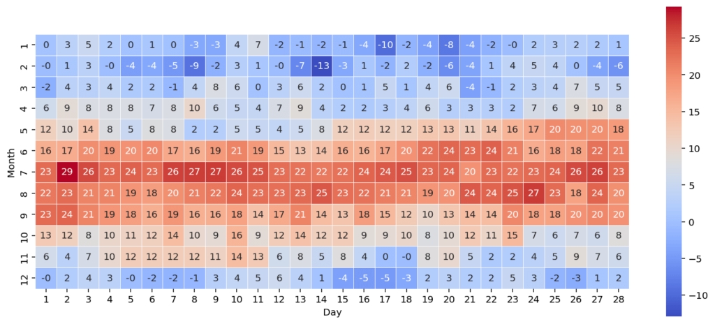 Adding Lines Between Heatmap Items in Seaborn