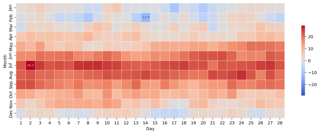 Modifying Extreme Values of a Seaborn Heatmap