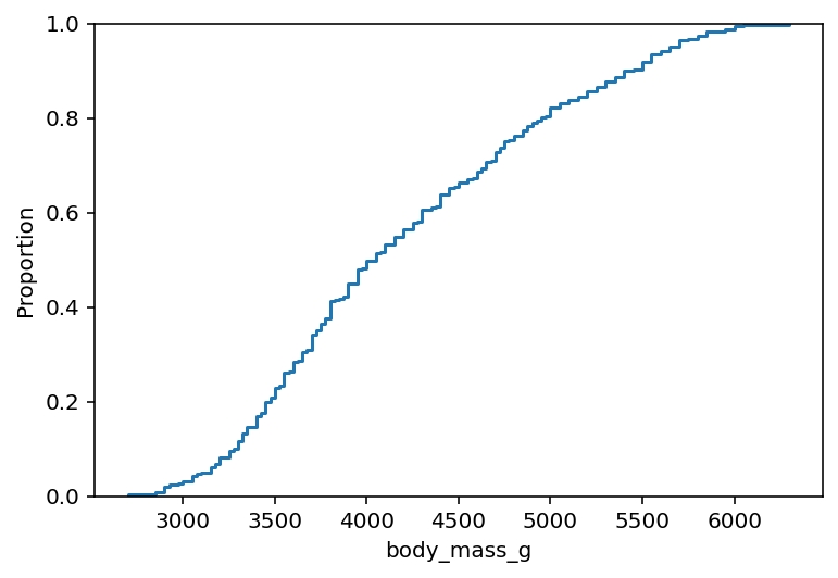 Creating ECDF Plots with ecdfplot in Seaborn