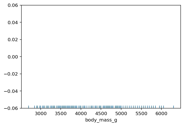 Creating a Simple Seaborn rugplot