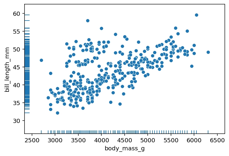 Combining a Rugplot with Another Plot in Seaborn
