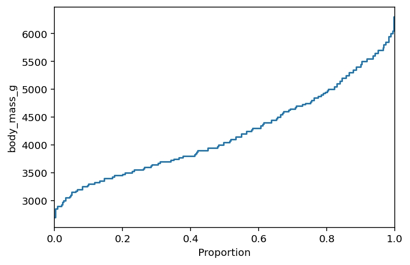 Create a Horizontal ECDF Plot in Seaborn