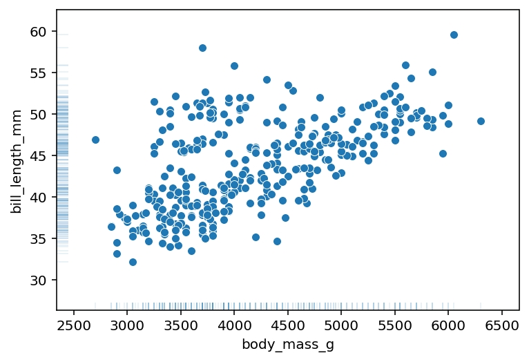 Modifying Line Widths and Transparency in Seaborn rugplots