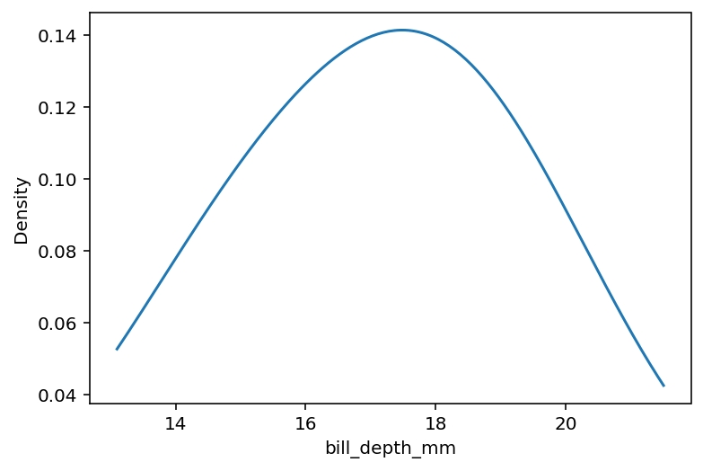 Prevent Cutting Extreme Values in Seaborn kdeplot
