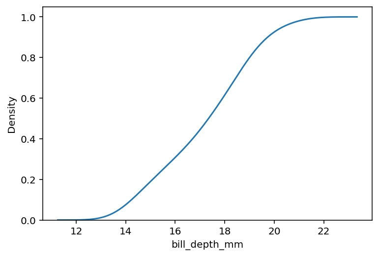 Creating a Cumulative Seaborn kdeplot