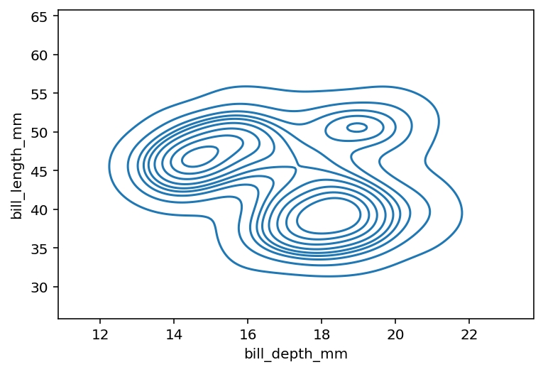 Plotting a Bivariate kdeplot in Seaborn