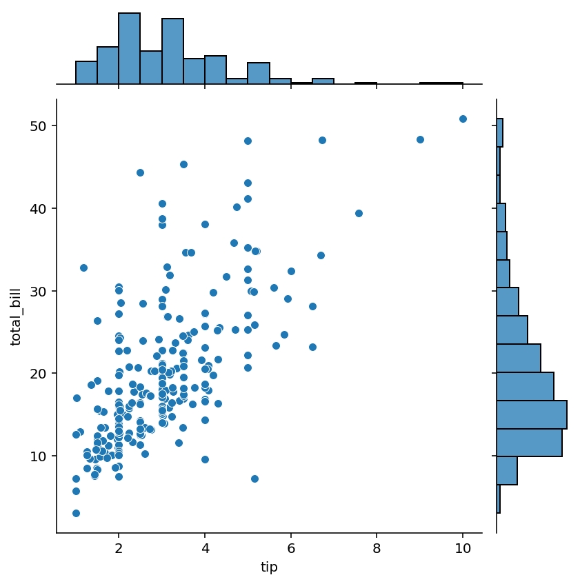 Creating a Simple Joint Plot in Seaborn
