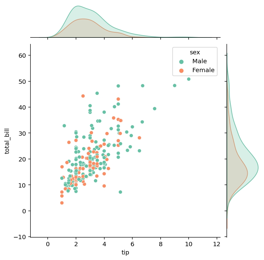 Adding Additional Detail with Color in Seaborn JointPlots