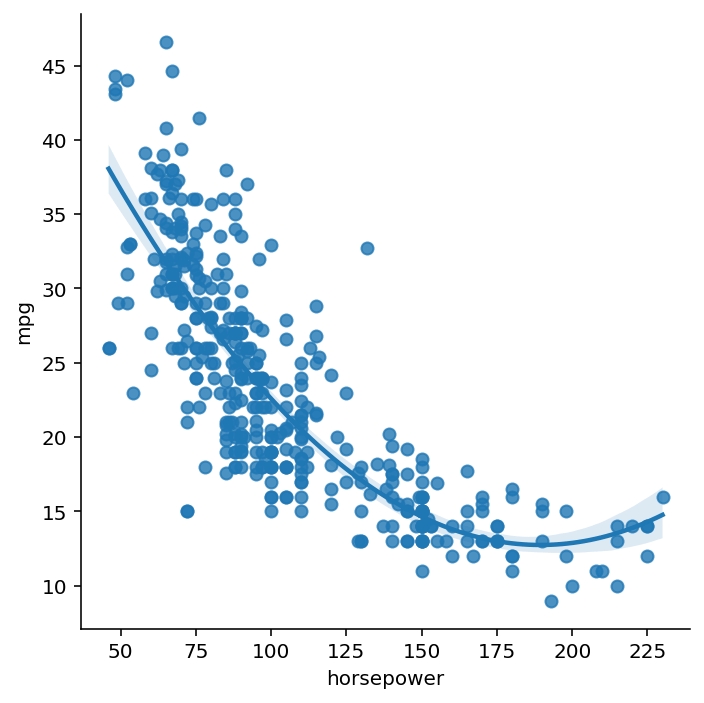 Using Different Orders in Regression Plots in Seaborn