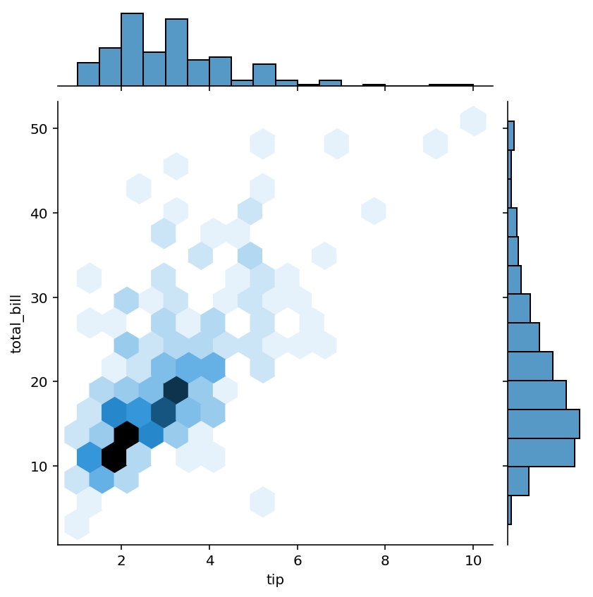 Creating Hexplots in Seaborn jointplot