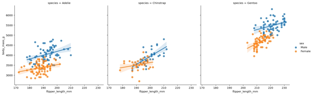 Using Columns and Colors in Seaborn lmplot