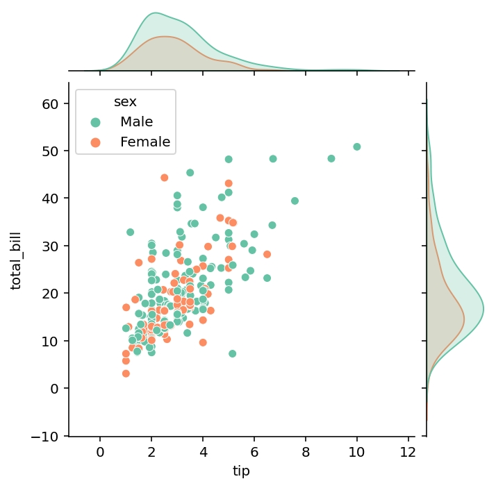 Changing the Size of a Seaborn jointplot