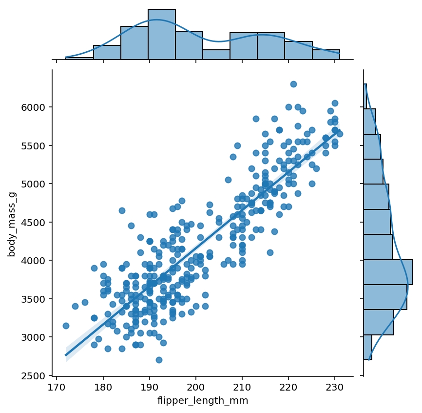 Plotting a Regression Line in Seaborn jointplot